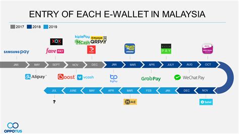 1malaysia 88 e- wallet Slot games are a whole lot of fun, and Mb8 ewallet login casino stocks a variety for you