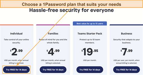 1password archive vs delete 88/year or $2