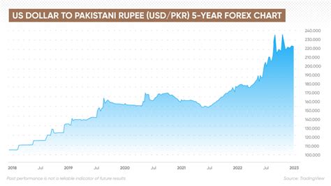 1usa dollar to pkr  Currency Rate in Pakistan Today Open Market are US Dollar to PKR 286