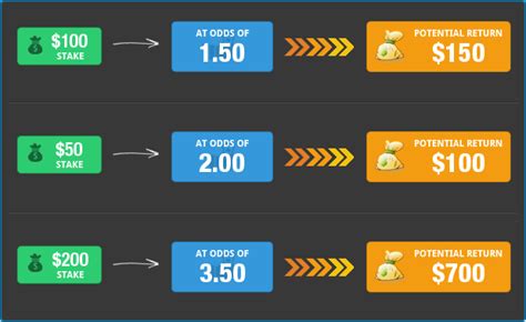 1x2 odds 7m  USD320 / Match : Freddie Stevens