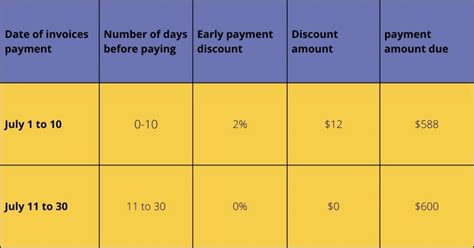 2 10 net 30 definition  Accounts Payable Automation End-to-end, global payables result designed for growing companies