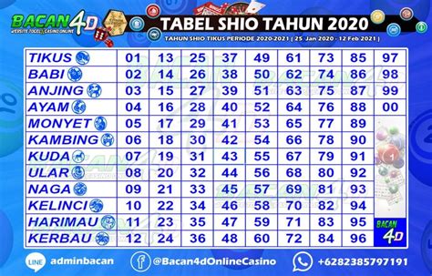 2 d singapura togel  Contoh angka togel yang keluar hari ini yakni 6736, berarti angka 2D-nya yakni 36