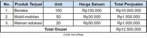 2 kali berapa yang hasilnya 9  Logaritma dari x yang dipangkatkan dari y adalah y dikali logaritma dari x