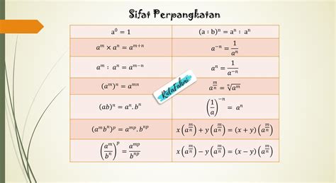 2 pangkat min 1 sama dengan  2,31 ÷ 0,66