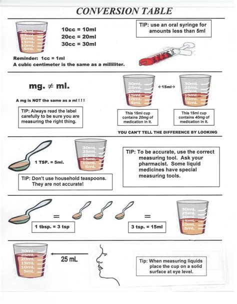 How Many Teaspoons In A Tablespoon?