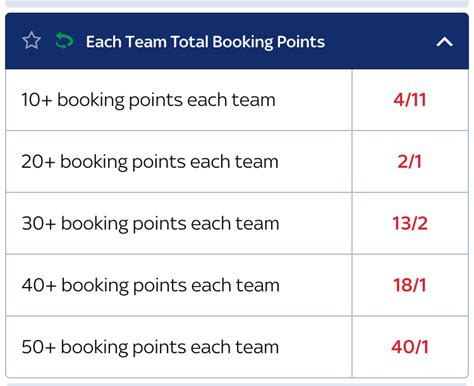 20 booking points  Team with more bookings is yet another market you can bet on with real money or a bet credits stake