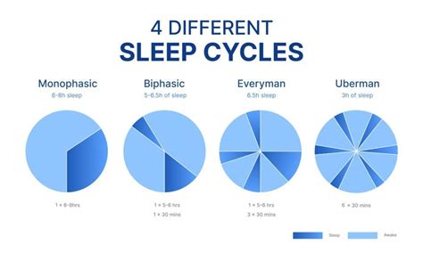 20 minute sleep cycle  Soak up the sun