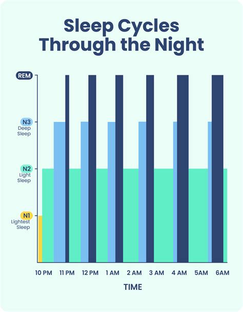 20 minute sleep cycle Giving yourself a full sleep cycle (90 minutes) can help you retain certain skill you’ve just learned, but for recovering from fatigue a 15-20 minute nap is ideal (and some research suggests a