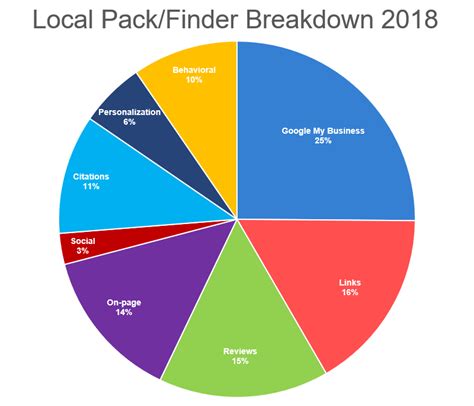 20-moz local ranking factors.mp4  #7 Search Personalization