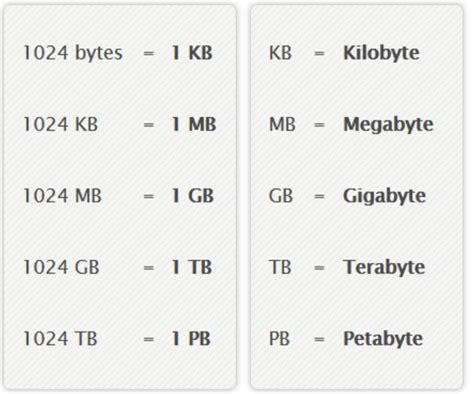 200 000 kb to gb  Some real-world examples: 1 TB = 200,000 5-minute songs; 310,000 pictures; or 500 hours worth of movies ; 10 TB = Amount of data produced by the Hubble Space Telescope per year  The kilobyte (symbol: KB) is a multiple of the unit byte for digital storage