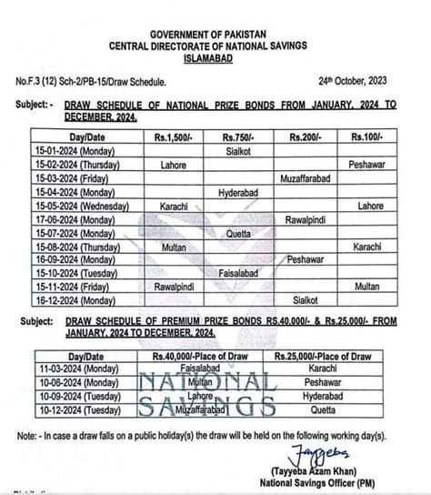 200 prize bond list 15 june 2023 pdf download  The nationwide cost savings of Pakistan Rs