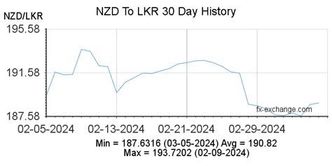 20000 usd to nzd 31951 NZD