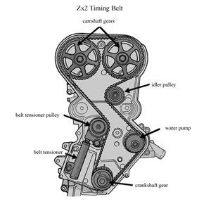 2002 ford escort timing diagram  This article will walk you thru' the whole diagnostic/troubleshooting process to find out what's causing your car to misfire