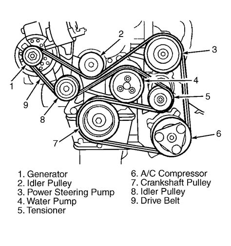 2002 ford escort zx2 serpentine belt replacement  SOURCE: I need a serpentine belt routing diagram for a