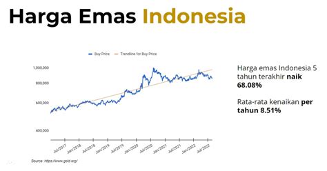 2003 berapa tahun  Misalnya, dalam perubahan Pasal 151 UU No