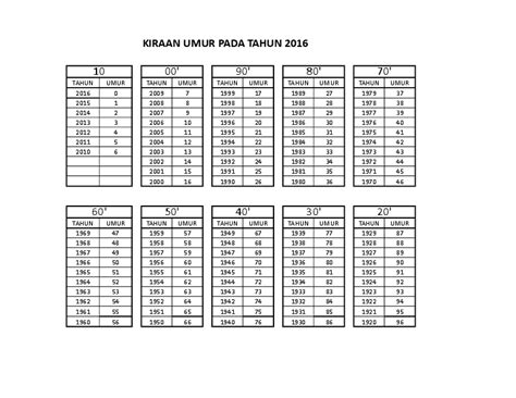 2003 umur berapa sekarang  Lahir Februari = 19 Tahun, 9 Bulan