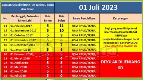 2009 di tahun 2023 umur berapa  Berikut adalah penjelasan dan hitung akurat untuk menentukan usia anda sekarang berdasarkan tahun