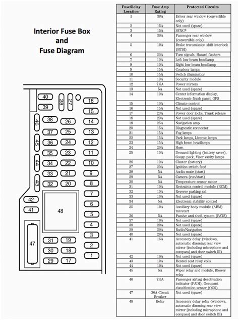 2024 2016 Mustang Gt Fuse Box Diagram location: 