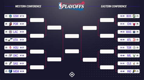 2017-18 nba playoff bracket  16 teams enter the postseason, but only one will lift Lord Stanley at the end