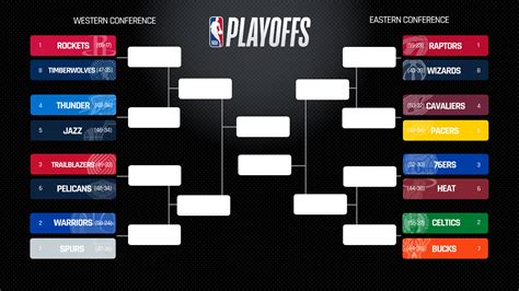 2017-18 nba playoff bracket  Includes league, conference and division standings for regular season and playoffs