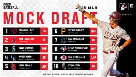 2018 mlb mock draft database  Big time left handed power will carry Collins profile but this is a well rounded bat that creates consistent loud contact