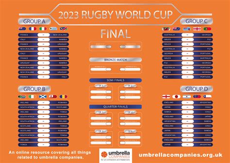 2019 rugby world cup odds  Rugby World Cup Odds: France -26