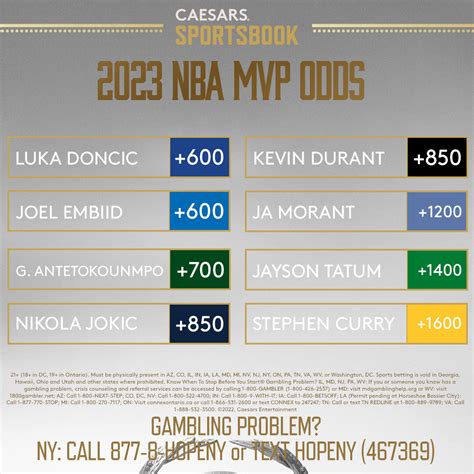 2020 nba mvp odds  2022-23 NBA MVP Odds