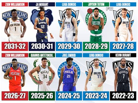 2020 nba mvp odds Want NBA futures and the latest NBA futures odds? Bet on NBA futures betting lines from the most popular online sportsbooks this basketball season