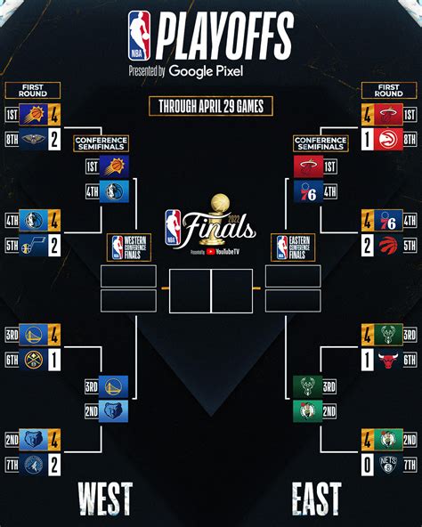 2021 eastern conference semifinals 1 day ago · Holiday, in particular, won a ring in 2021 with the Milwaukee Bucks