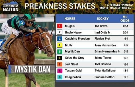 2021 preakness odds and post positions  Post time is 7:01 p