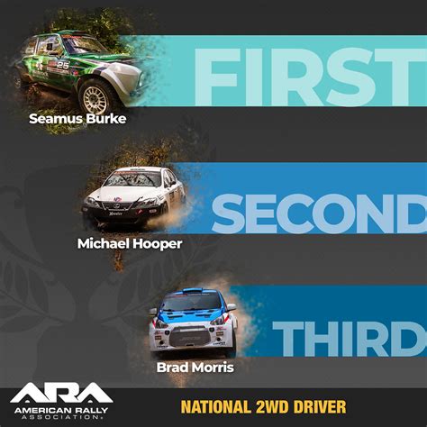 2023 ara open 2wd championship  an all-new machine based on the 2022 WRX and built to the upcoming 2023 ARA Open Class rule set