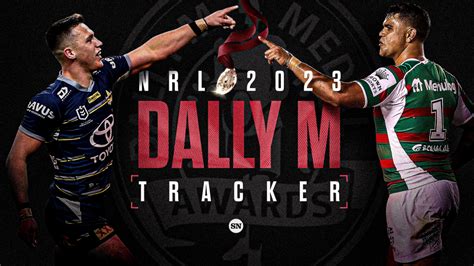 2023 dally m points  The Dally M Awards are just around the corner and yet again we have seen numerous talented youngsters stake their claim for the Rooke of the Year award