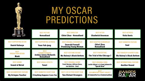 2025 oscar predictions Here are Nostradamus' predictions for 2023