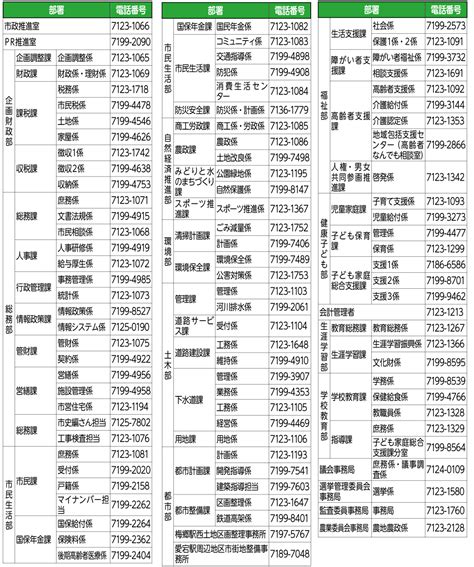 2034119508 2034119508; 北九州市／税金管理センター; スパイスジャーニー ハイカレ; アリさんマークの引越社／浜松東支店; ニッセン／勧誘; 光回線の営業; エムアイカード保険案内; キャ