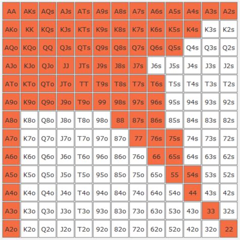 20bb shove chart  This makes GTO reshove modeling more complex than open-shove modeling