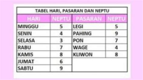 21 maret 1996 weton apa  3 Prediksi Nasib dan Keberuntungan Berdasarkan Weton pada Kalender 1996