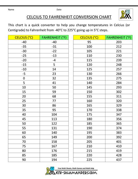 210 degrés celsius en fahrenheit  Calculatrice en ligne de conversion de température