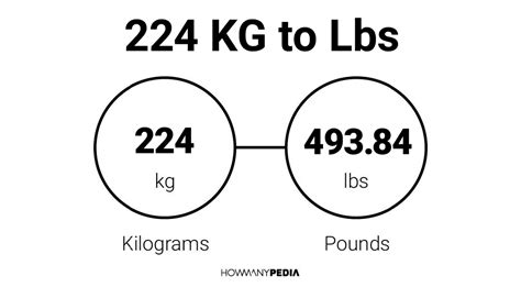 224 lbs to kg  It is defined as 14 pounds or 6