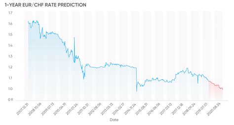 225 chf to euro 1144 for today (September 16, 2023)