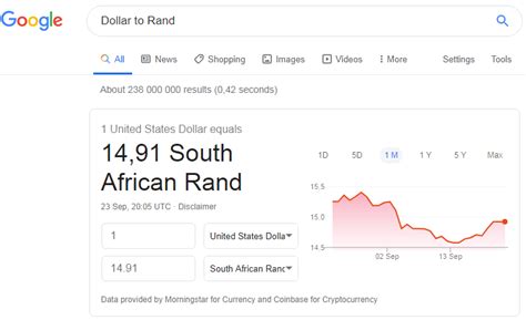 22dollars in rands 99 USD to ZAR – US Dollars to Rands