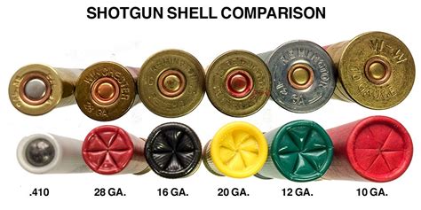 23mm shotgun shell vs 12 gauge  The KS-23 is possibly the largest shotgun ever designed by the Soviet Union or Russia