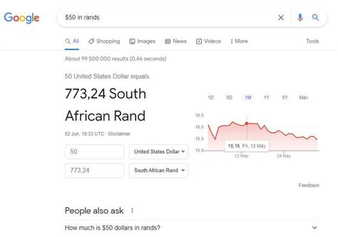 24$ in rands 99 USD to ZAR – US Dollars to Rands