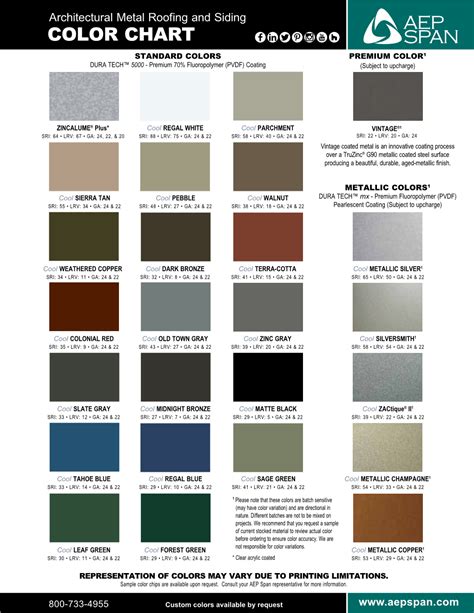 24 gauge 70% pvdf steel  Now available in Aluminum (click here to learn more) Application: Roofing & Siding