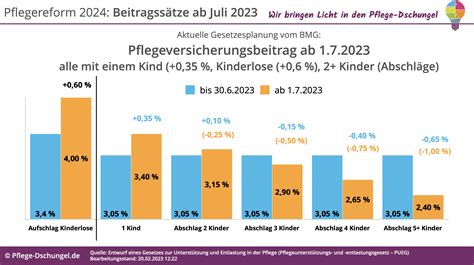 24 stunden pflege troisdorf  Neuerungen ab 01