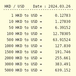 2470hk to usd 90 per (BTC / USD) with a current market cap of $ 783