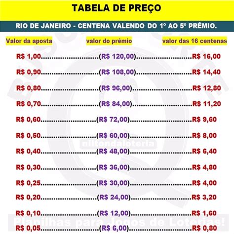 25 centavos na centena ganha quanto Tabela do Jogo do Bicho 2023