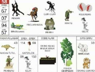 25 erek2  Disini akan kami infokan tafsir mimpi 2d lengkap dari A-Z versi abjad yang kami ambil menurut buku primbon