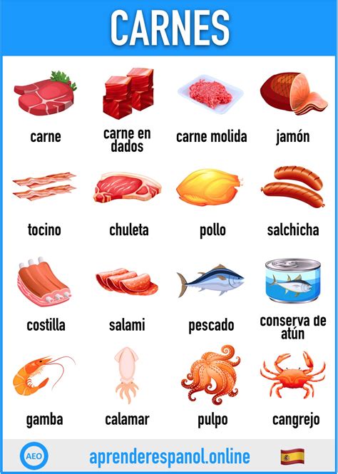 25 tipos de carnes  Su sabor es fuerte y su textura es más fibrosa que la carne de cerdo o de res