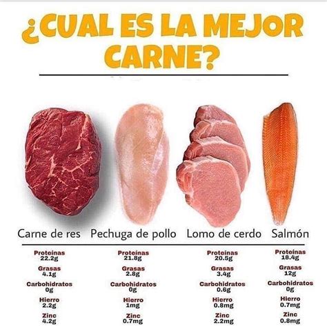 25 tipos de carnes  Dentro de la carne de ternera tenemos varios tipos: 1