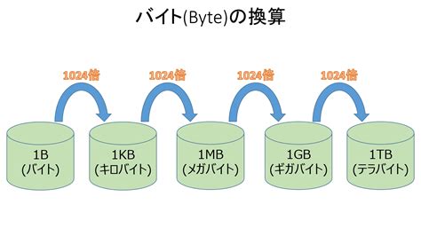 25000 kb to mb  If you want to convert another amount of digital information, then use our kB to MB converter above